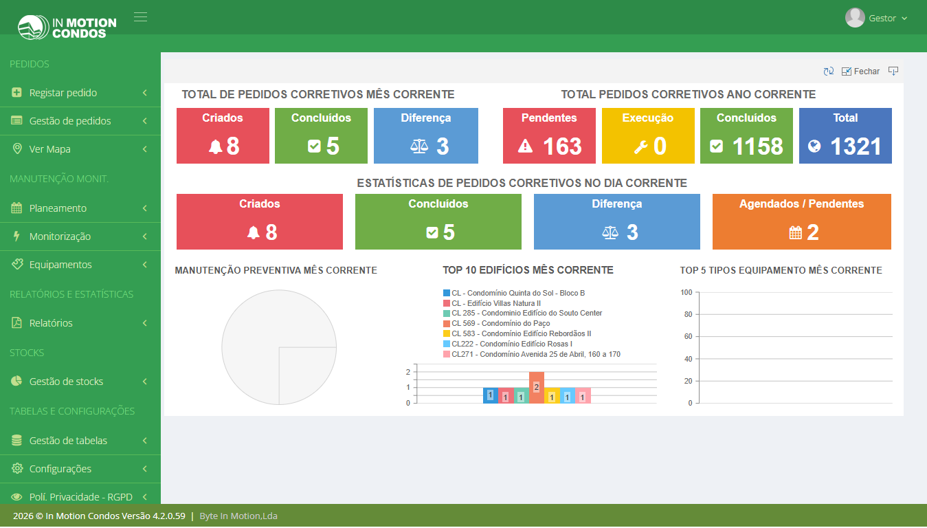 In Motion Condos dashboard for incidents and work orders