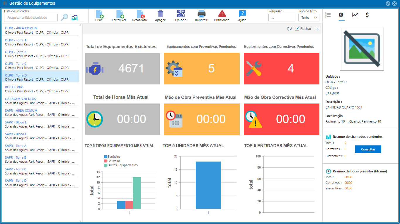 Dashboard of the hotel's critical assets