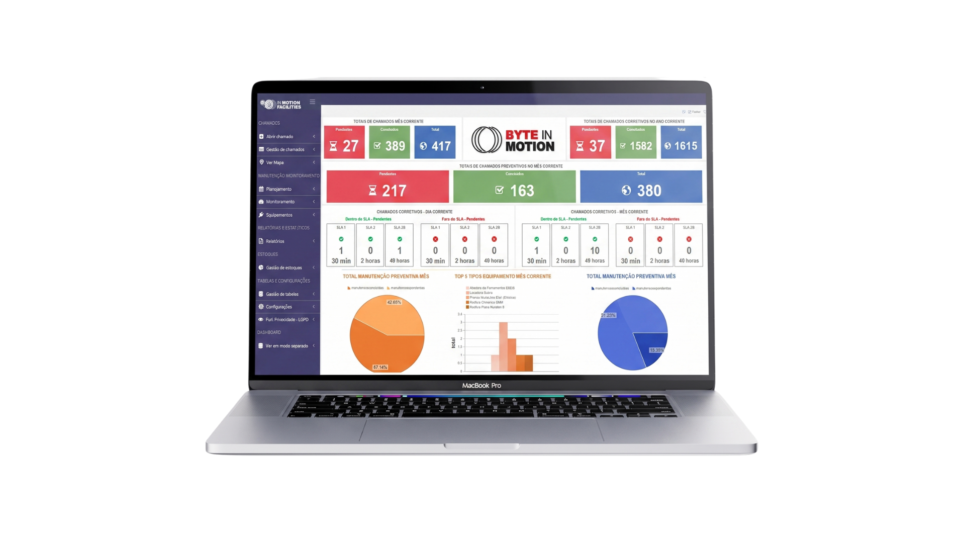 Dashboard interactivo del sistema en un portátil